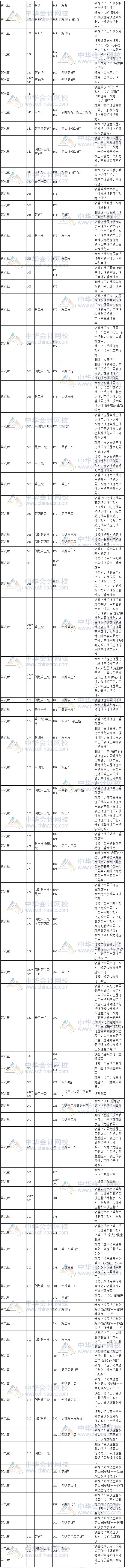 2017年稅務(wù)師考試《涉稅服務(wù)相關(guān)法律》新舊教材變化對(duì)比