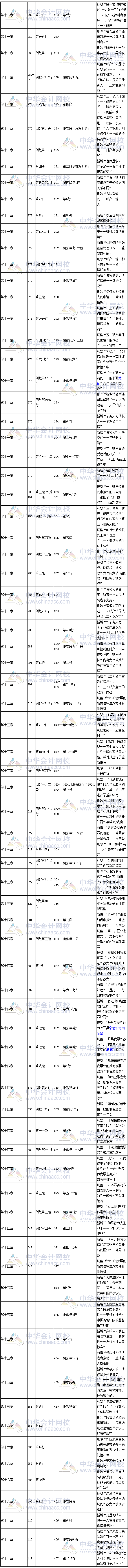 2017年稅務師考試《涉稅服務相關法律》新舊教材變化對比