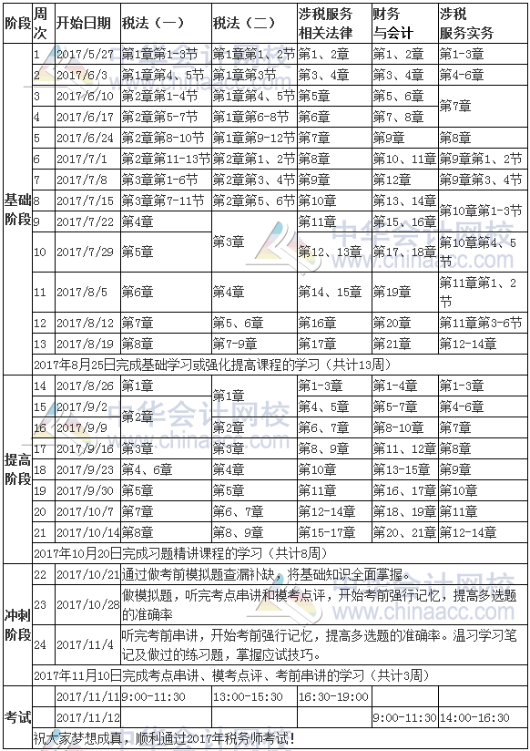 2017年稅務(wù)師考試學(xué)習(xí)計劃表