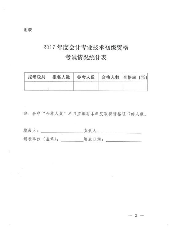 關(guān)于2017年初級(jí)會(huì)計(jì)資格考試合格標(biāo)準(zhǔn)有關(guān)問(wèn)題的通知