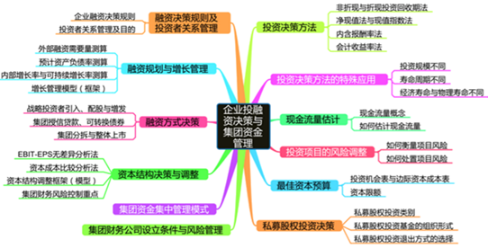 高級會計師第一至二章內(nèi)容歸納