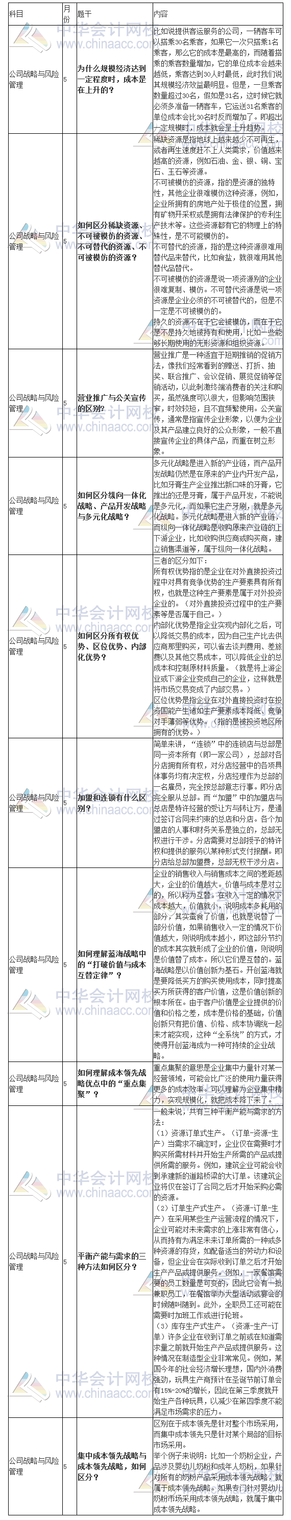 【干貨來啦！】注會(huì)《戰(zhàn)略》十大問答 墻都不扶就服你！