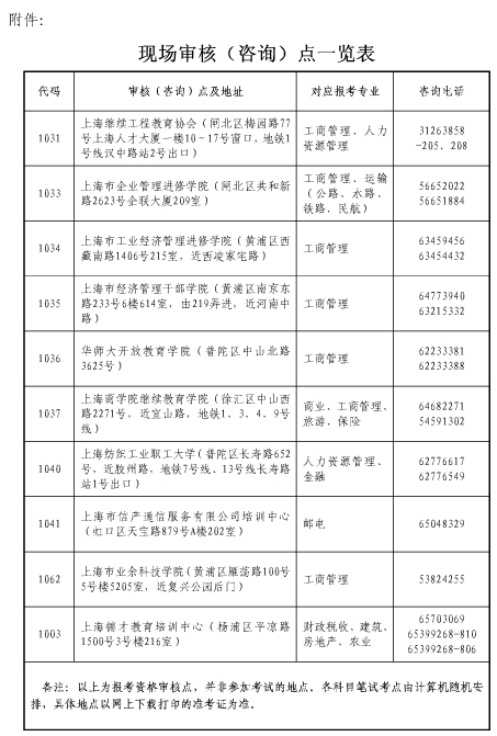 上海經(jīng)濟(jì)師現(xiàn)場審核地點