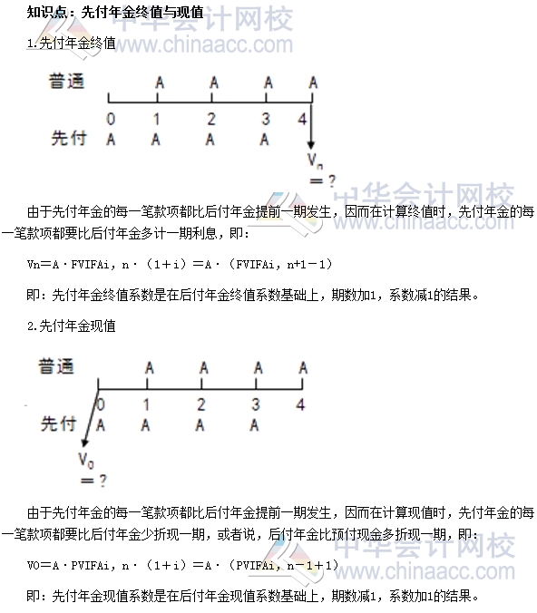 2017初級(jí)審計(jì)師《審計(jì)專(zhuān)業(yè)相關(guān)知識(shí)》高頻考點(diǎn)