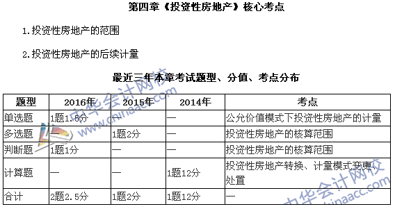 中級(jí)會(huì)計(jì)職稱《中級(jí)會(huì)計(jì)實(shí)務(wù)》第四章近三年考試題型和考點(diǎn)