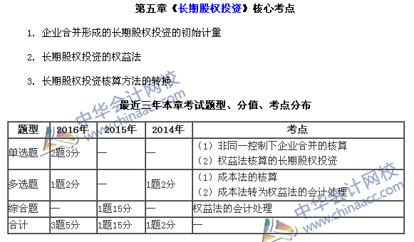 中級(jí)會(huì)計(jì)職稱《中級(jí)會(huì)計(jì)實(shí)務(wù)》第五章近三年考試題型和考點(diǎn)