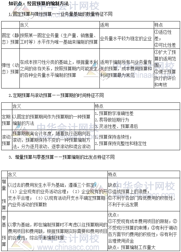 2017中級(jí)審計(jì)師《審計(jì)專業(yè)相關(guān)知識(shí)》高頻考點(diǎn)