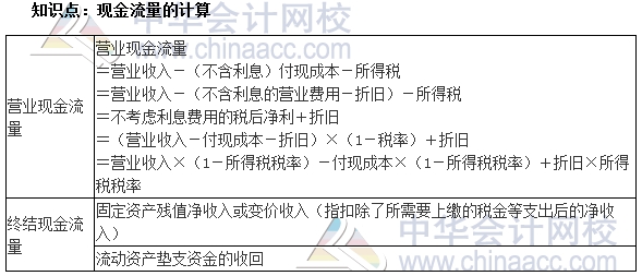 2017中級(jí)審計(jì)師《審計(jì)專業(yè)相關(guān)知識(shí)》高頻考點(diǎn)