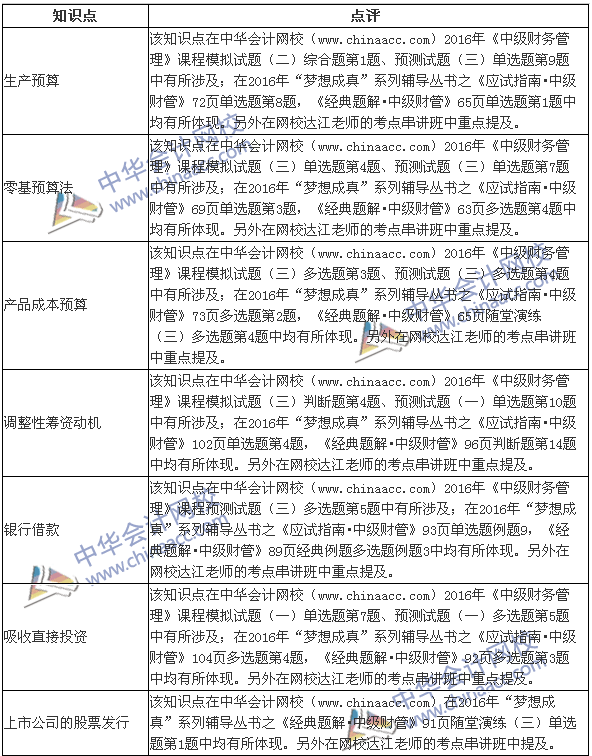 2016年中級《財務(wù)管理》涉及考點(diǎn)