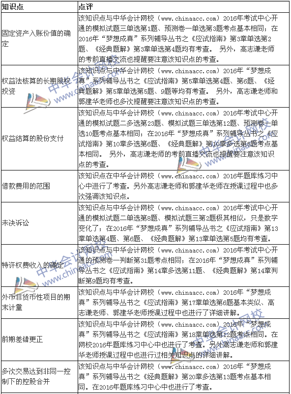 2016年《中級會計實(shí)務(wù)》涉及考點(diǎn)