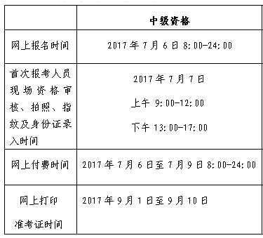 北京公布2017年中級(jí)會(huì)計(jì)師補(bǔ)報(bào)名時(shí)間 僅報(bào)一天錯(cuò)過(guò)再等一年