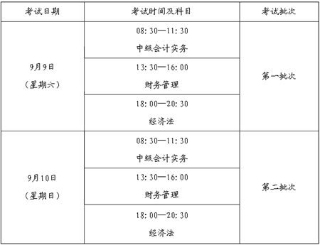 福建省2017年度會計專業(yè)技術(shù)中、高級資格全國統(tǒng)一考試補報名公告