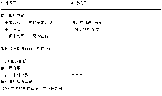 2017年高級(jí)會(huì)計(jì)師答疑精華：權(quán)益結(jié)算和現(xiàn)金結(jié)算會(huì)計(jì)分錄