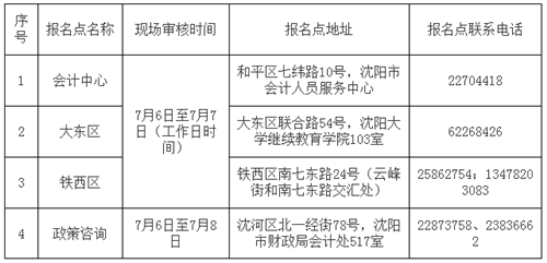 沈陽(yáng)2017年中級(jí)會(huì)計(jì)職稱考試補(bǔ)報(bào)名時(shí)間為7月6-9日