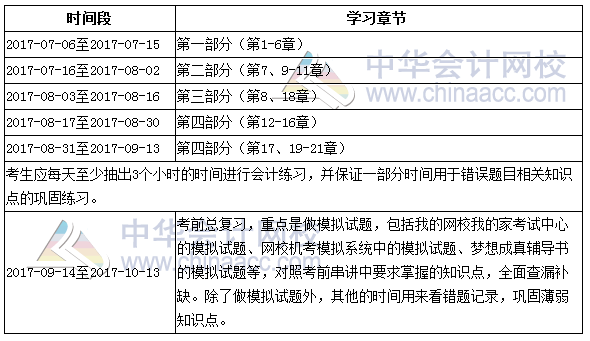 2017年注冊會計師《會計》倒計時100天學習計劃表