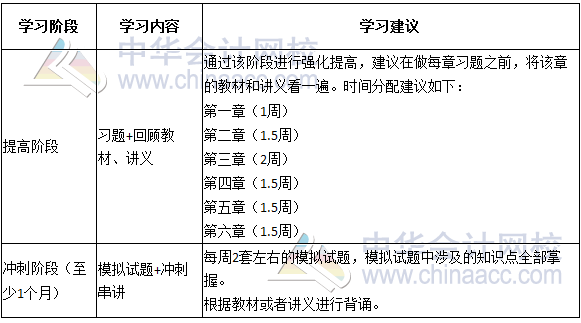 2017年注冊會計師《公司戰(zhàn)略》倒計時100天學習計劃表