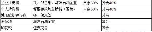 2017年注冊(cè)會(huì)計(jì)師稅法高頻知識(shí)點(diǎn)