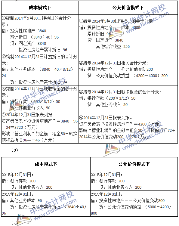 2017年中級(jí)會(huì)計(jì)職稱《中級(jí)會(huì)計(jì)實(shí)務(wù)》第四章精選練習(xí)題