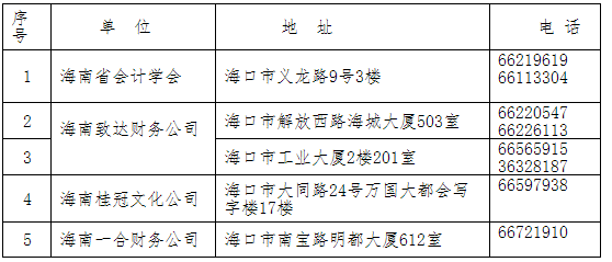 海南2017年中級會計(jì)職稱考試補(bǔ)報(bào)名現(xiàn)場審核地點(diǎn)及所需材料