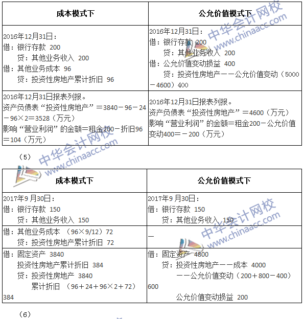 2017年中級(jí)會(huì)計(jì)職稱《中級(jí)會(huì)計(jì)實(shí)務(wù)》第四章精選練習(xí)題