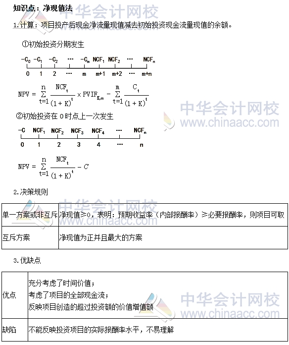 中級審計師《審計專業(yè)相關(guān)知識》高頻考點