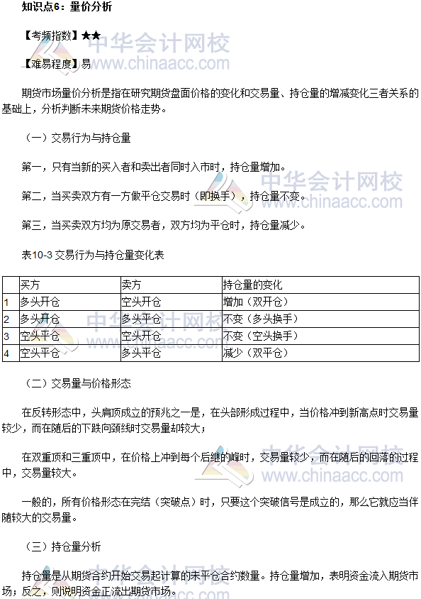 2017年期貨從業(yè)《期貨基礎(chǔ)知識》高頻考點(diǎn)：量價分析