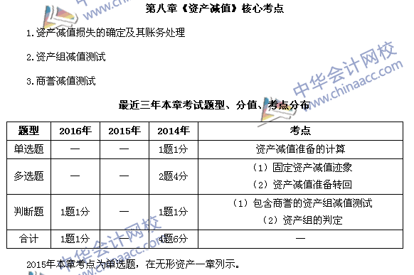 中級(jí)會(huì)計(jì)職稱《中級(jí)會(huì)計(jì)實(shí)務(wù)》第八章近三年考試題型和考點(diǎn)