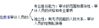 初級審計師《審計理論與實務(wù)》知識點