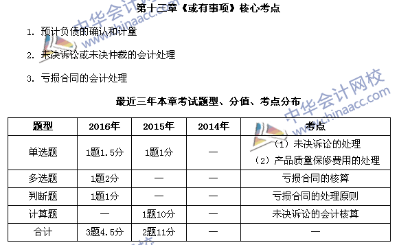 中級會計職稱《中級會計實(shí)務(wù)》第13章近三年考試題型和考點(diǎn)