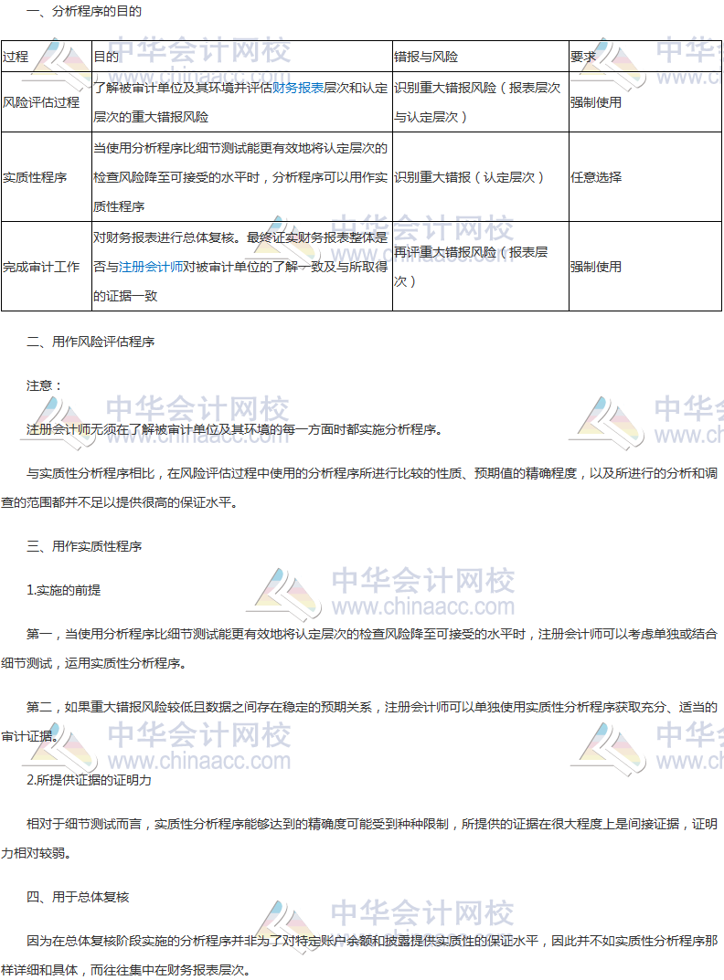 注會(huì)《審計(jì)》高頻考點(diǎn)