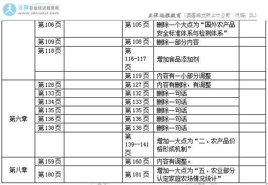 2017年中級(jí)經(jīng)濟(jì)師《農(nóng)業(yè)專業(yè)》教材變化對(duì)比表2