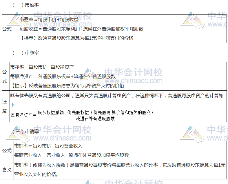 2017年注會《財管》高頻考點：市價比率