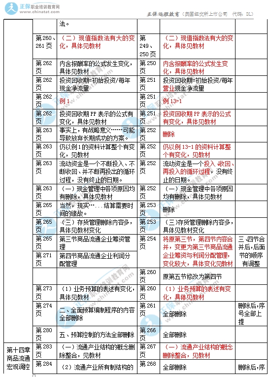 2017年中級(jí)經(jīng)濟(jì)師商業(yè)專業(yè)教材變化對(duì)比7