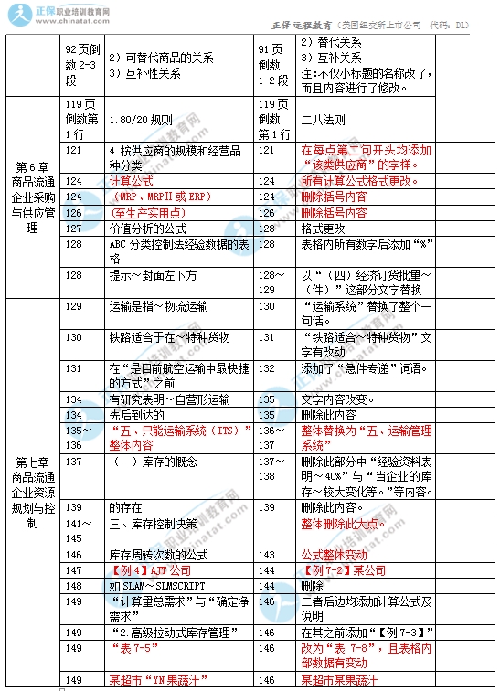 2017年中級(jí)經(jīng)濟(jì)師商業(yè)專業(yè)教材變化對(duì)比3