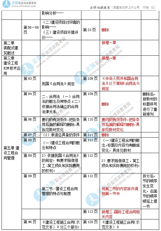 2017中級(jí)經(jīng)濟(jì)師建筑專業(yè)教材變化對(duì)比3