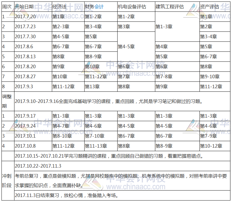 2017年資產(chǎn)評(píng)估師舊科目學(xué)習(xí)計(jì)劃表！