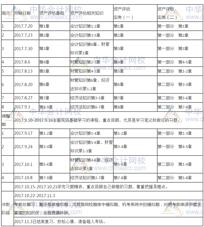 2017年資產(chǎn)評估師新科目學習計劃表