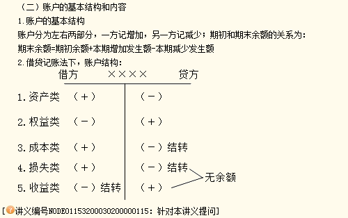 正保會計(jì)網(wǎng)校老師楊聞萍