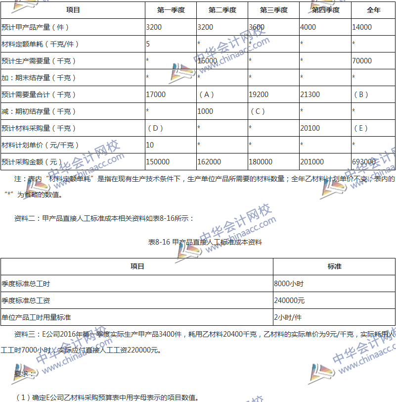 2017年中級會計職稱《財務(wù)管理》第八章精選練習(xí)題