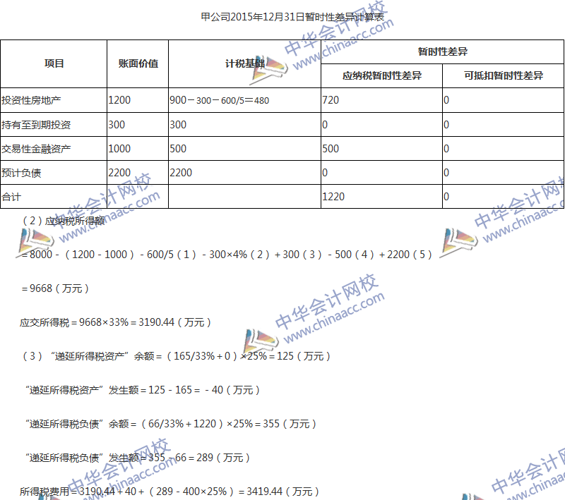 2017年中級(jí)會(huì)計(jì)職稱《中級(jí)會(huì)計(jì)實(shí)務(wù)》第16章精選練習(xí)題