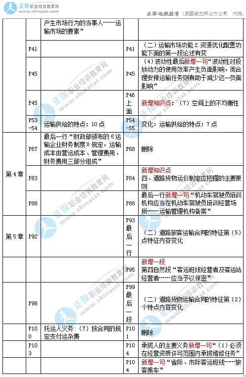 2017年中級經(jīng)濟師《公路專業(yè)》教材變化對比2