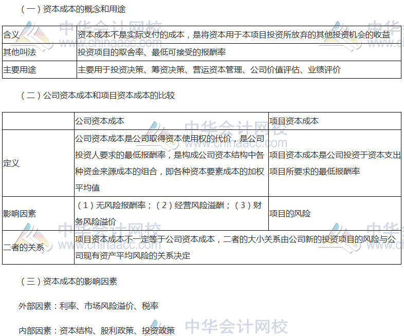 注會(huì)《財(cái)管》高頻考點(diǎn)：資本成本的概念和用途