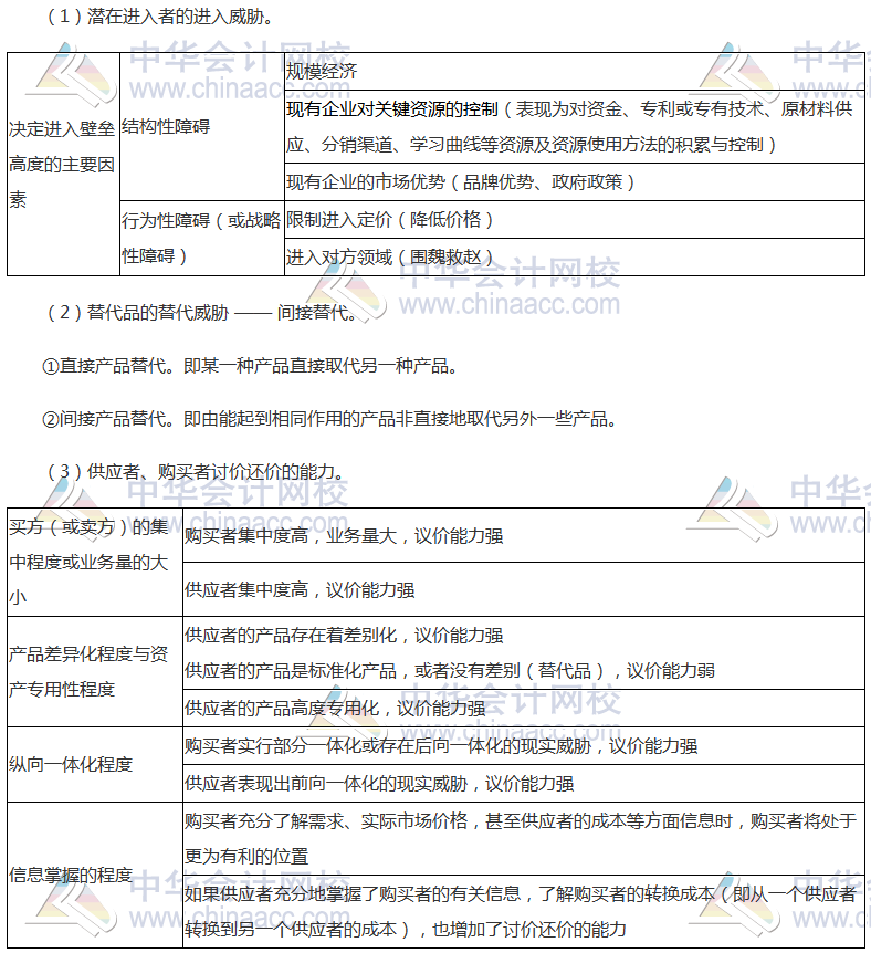 注會《公司戰(zhàn)略》高頻考點：產(chǎn)業(yè)五種競爭力