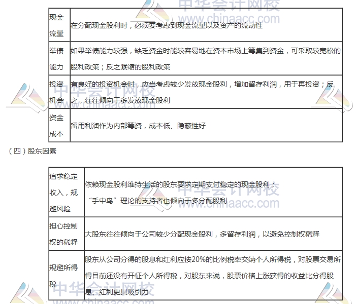 初級審計師《審計專業(yè)相關(guān)知識》高頻考點