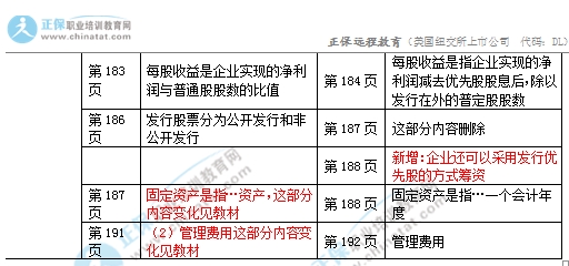 2017年初級經(jīng)濟師《工商》教材變化對比4