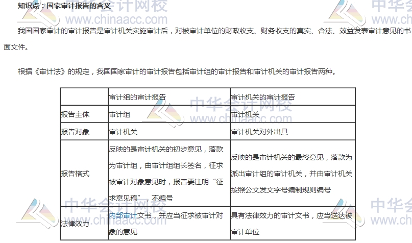 初級審計師考試《審計理論與實務(wù)》高頻考點