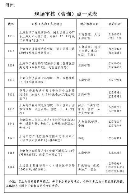 上海2017年經濟師考試報名通知