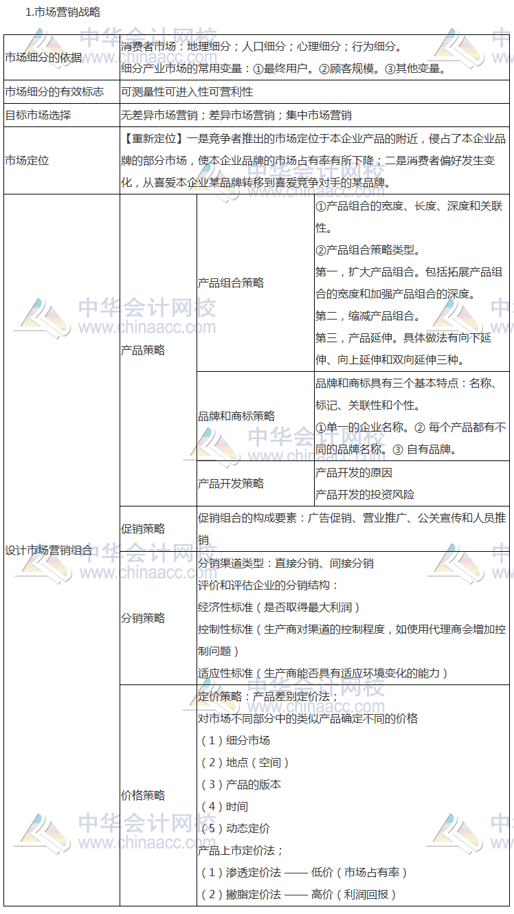 注會《公司戰(zhàn)略》高頻考點：職能戰(zhàn)略