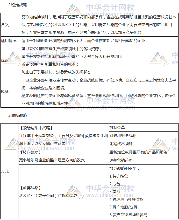 注會《公司戰(zhàn)略》高頻考點：總體戰(zhàn)略的主要類型