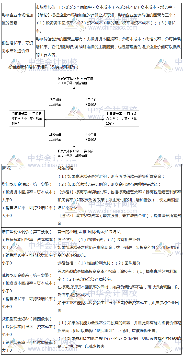 注會《公司戰(zhàn)略》高頻考點：職能戰(zhàn)略